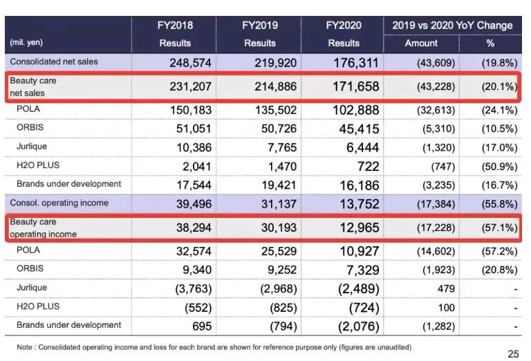 pola宝丽品牌,日本宝丽pola化妆品