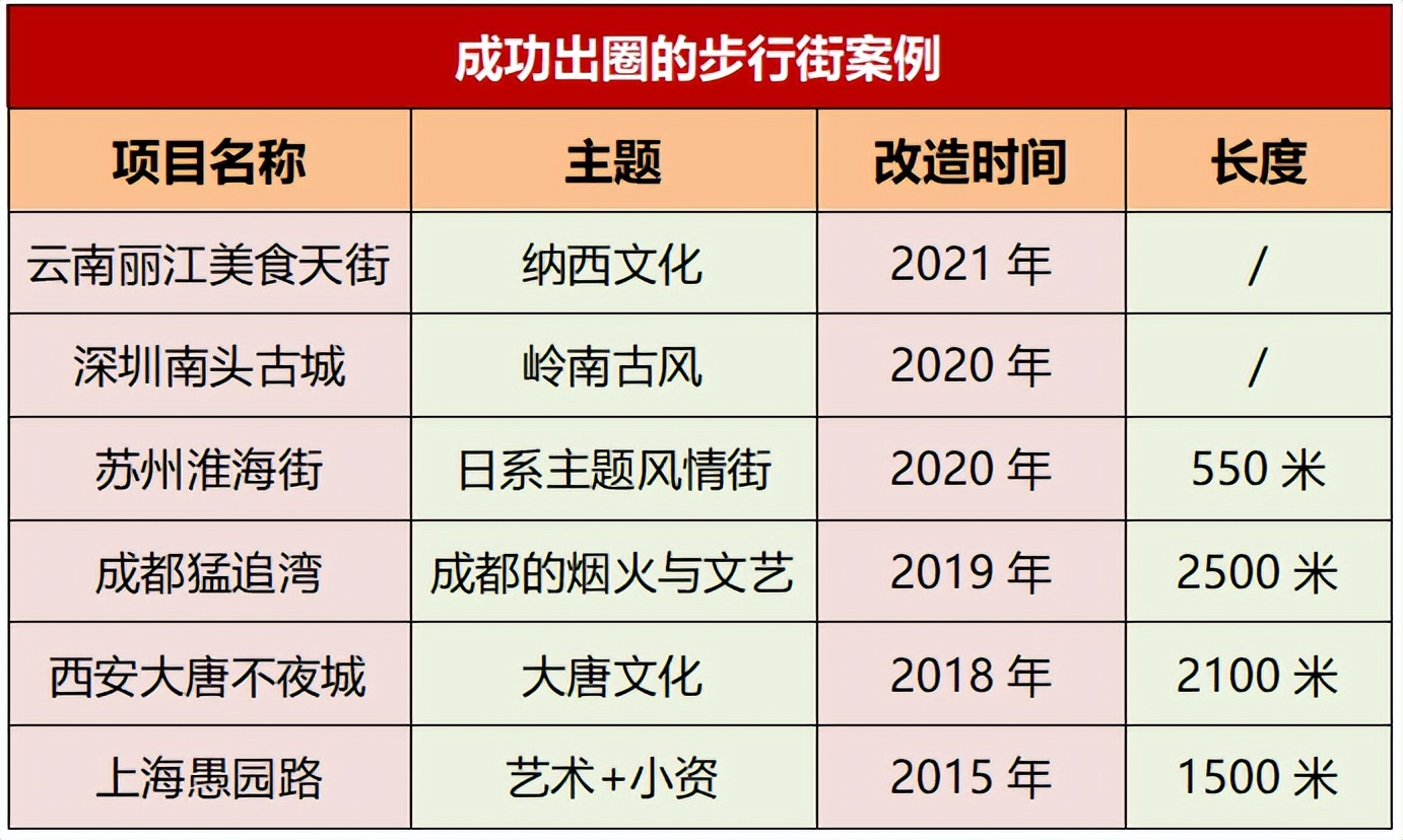 11条步行街改造效果图,12条步行街改造都有哪些