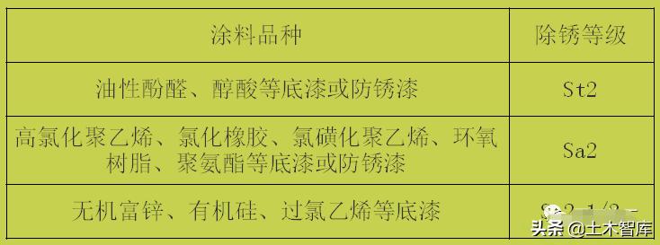 钢结构加工质量缺陷及整改措施,钢结构常见质量问题