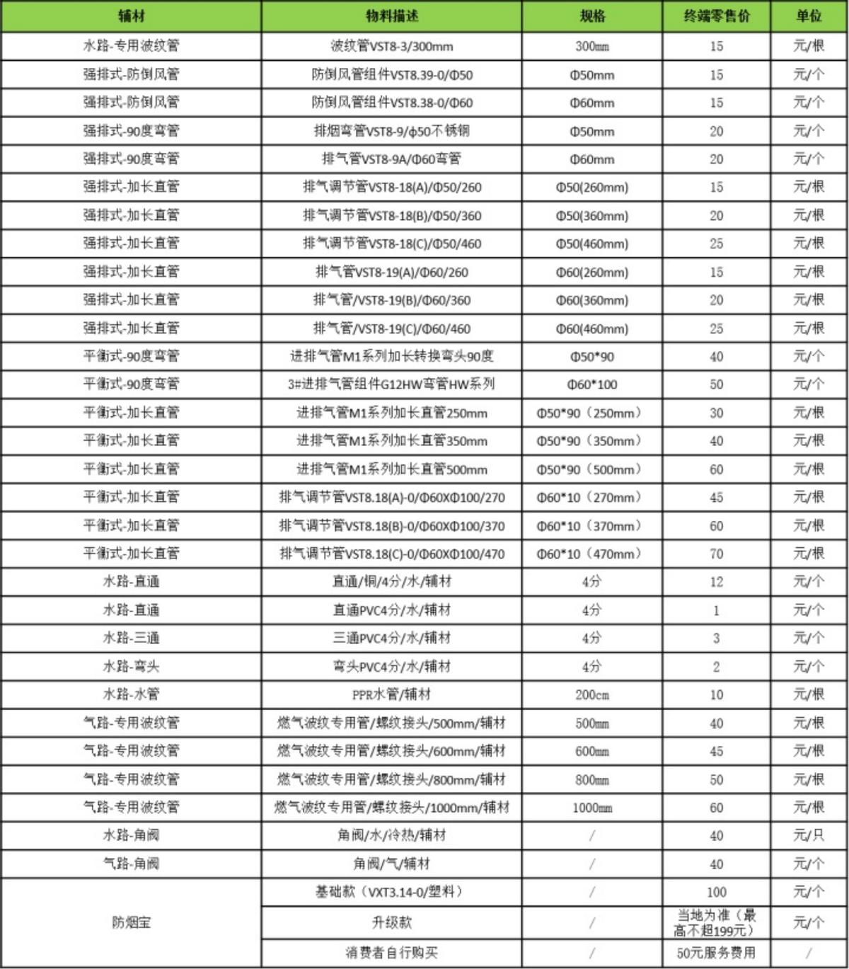 华帝灶具售后服务怎样,华帝集成灶售后服务怎么样