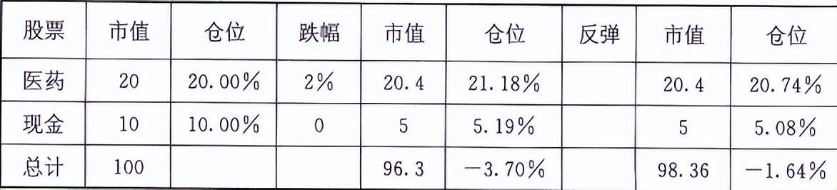 宇哥投资经验告诉你：如何挽救已经浮亏的账户（方*论法**+实操）