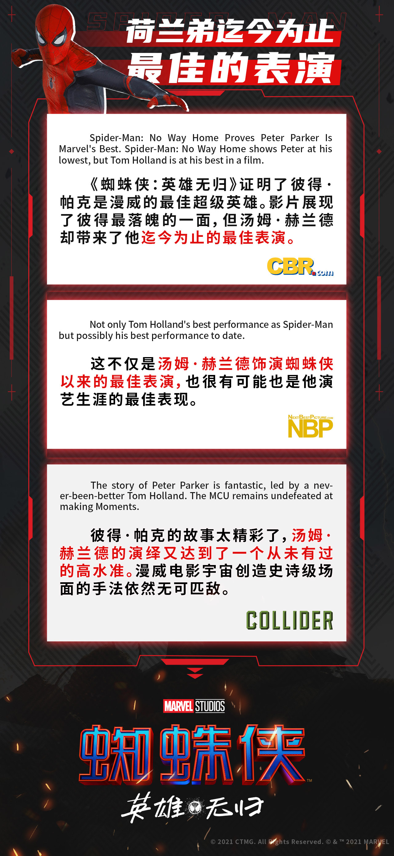 蜘蛛侠英雄无归票房最新,蜘蛛侠英雄无归票房全球排名