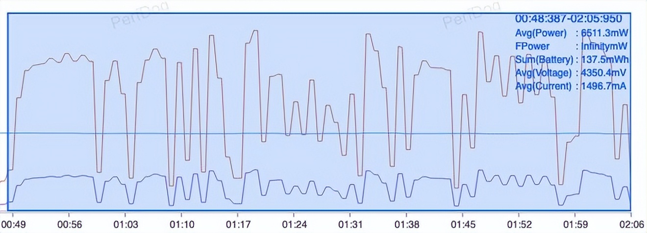 魅族20pro半年体验,魅族20pro使用一个月体验