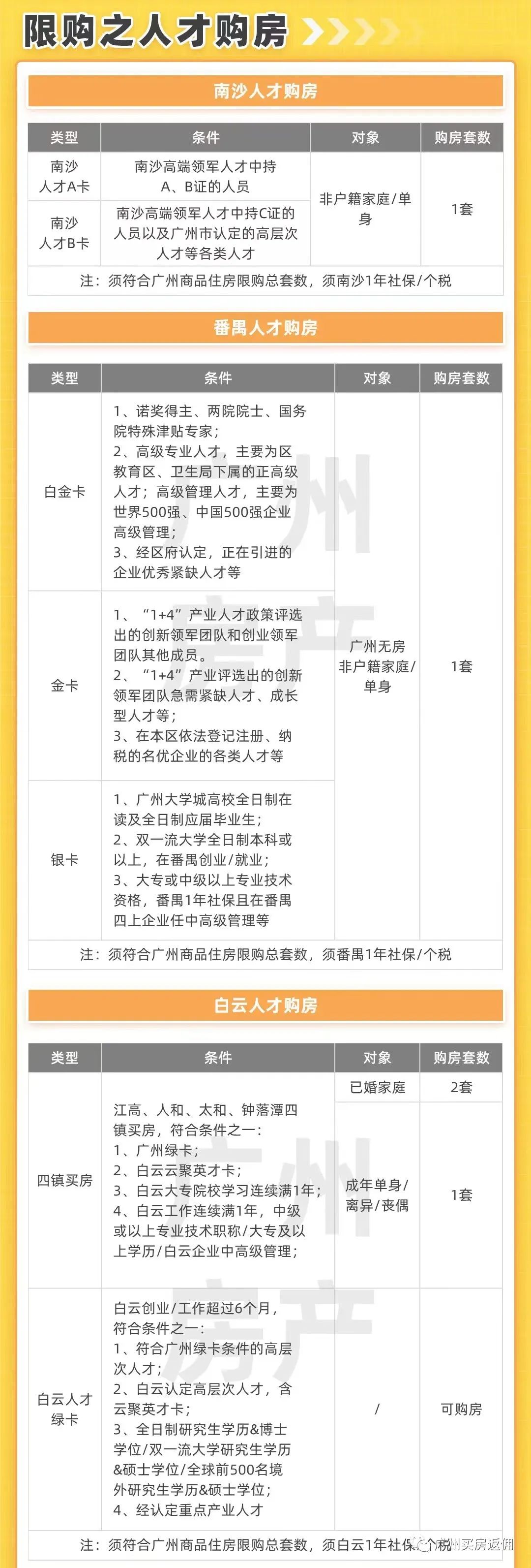 广州市购房限购政策2021,广州市限购房政策2021