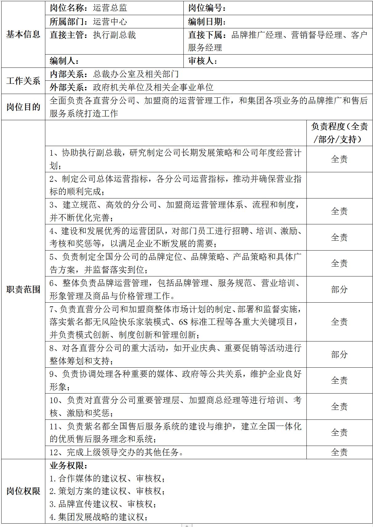 集团公司岗位设置说明,集团公司组织架构及权限设计