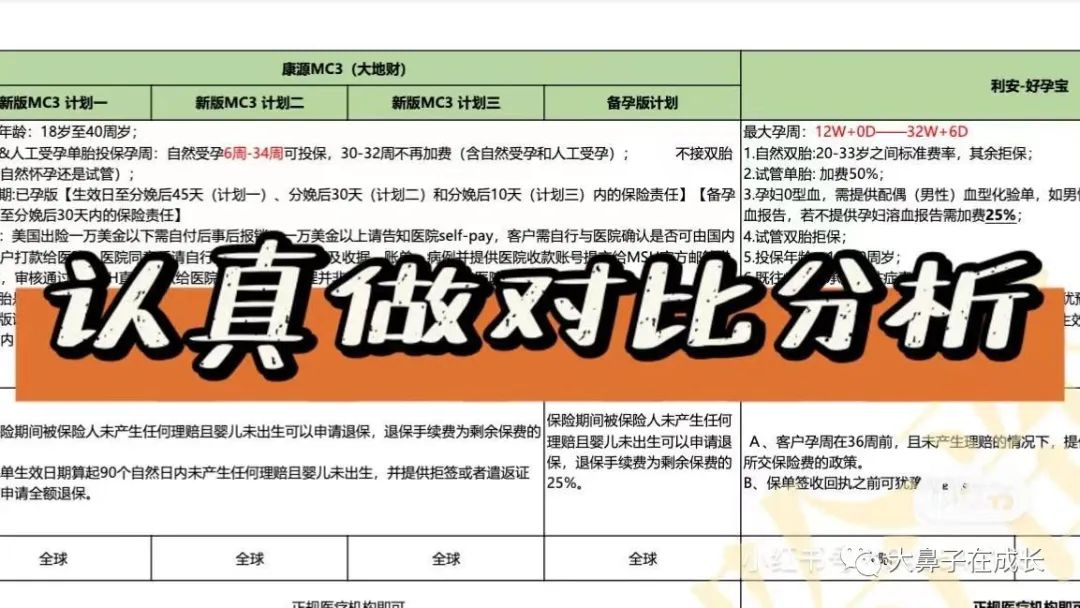 孕中险,孕期保险及胎儿保险