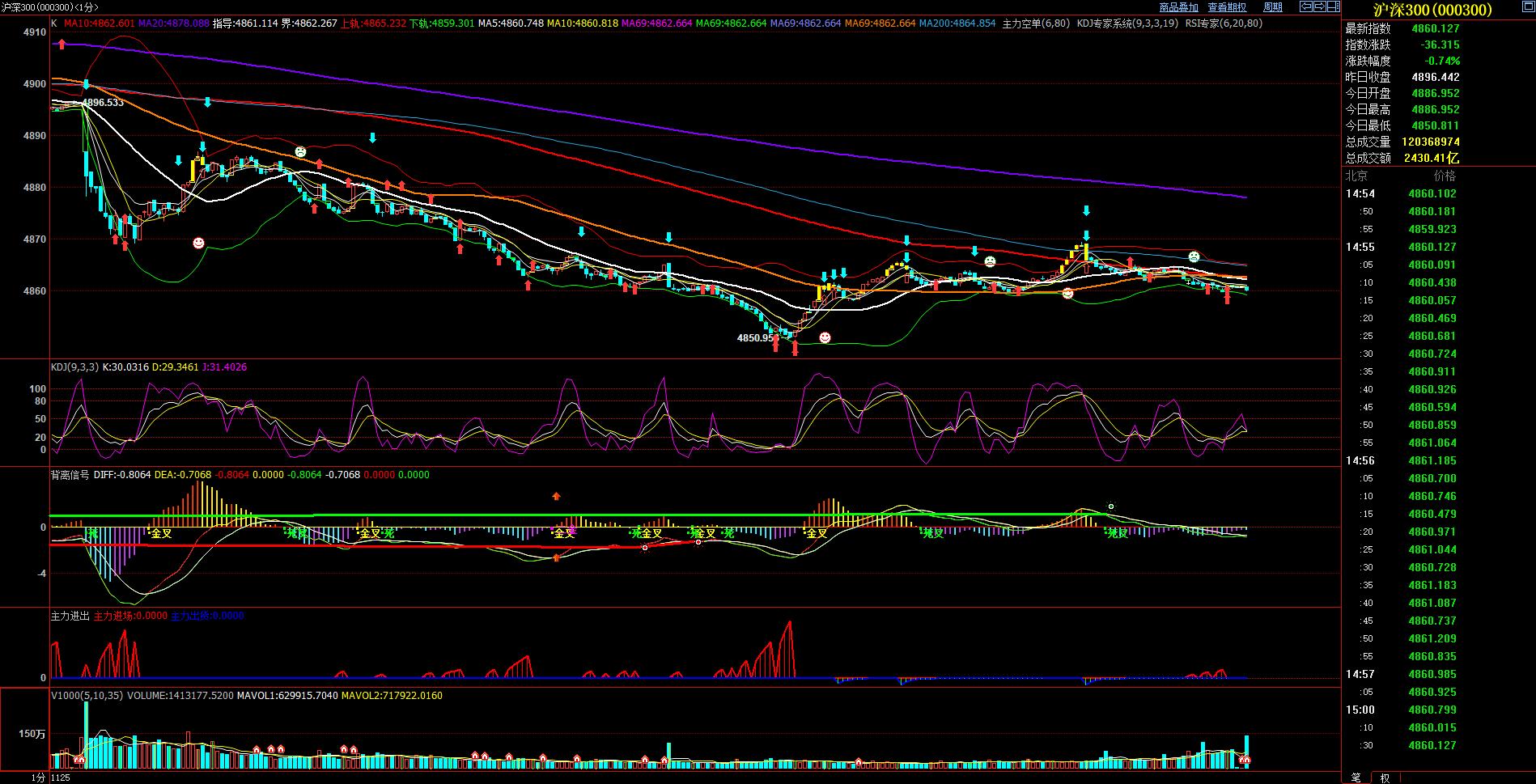 星期一股市如何暴跌,环球股市最新信息