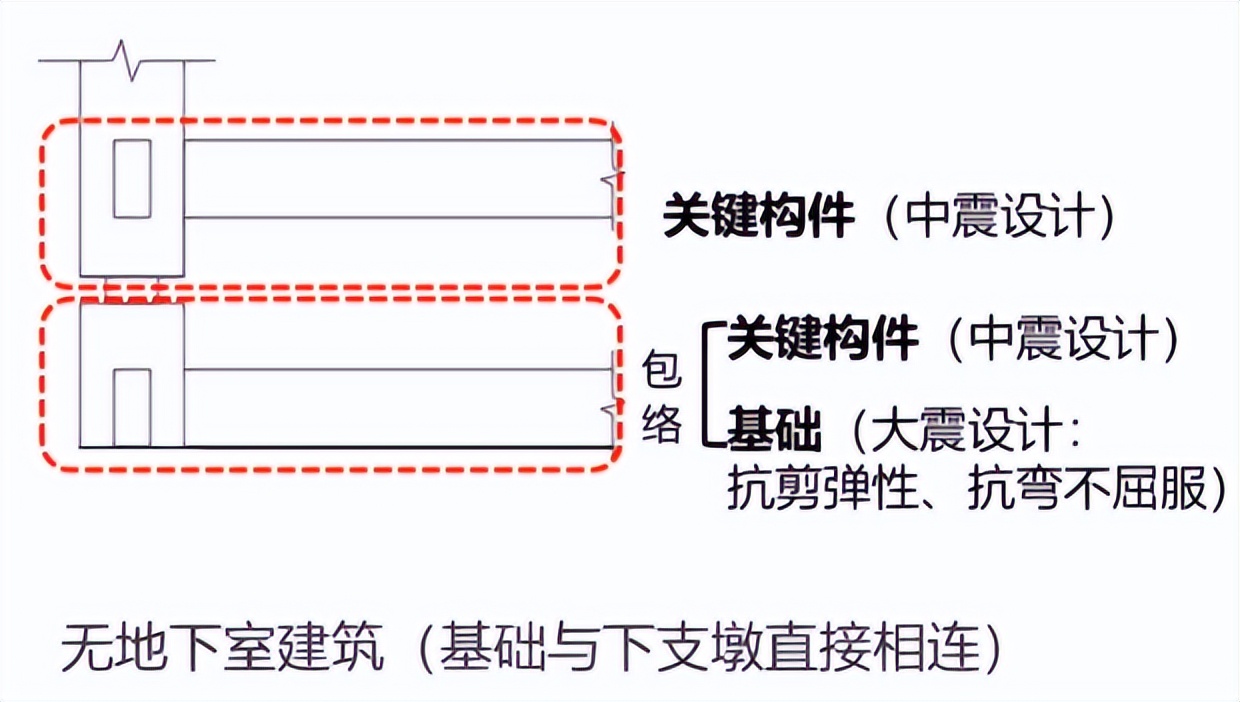 隔热板房热门话题,减震隔震技术
