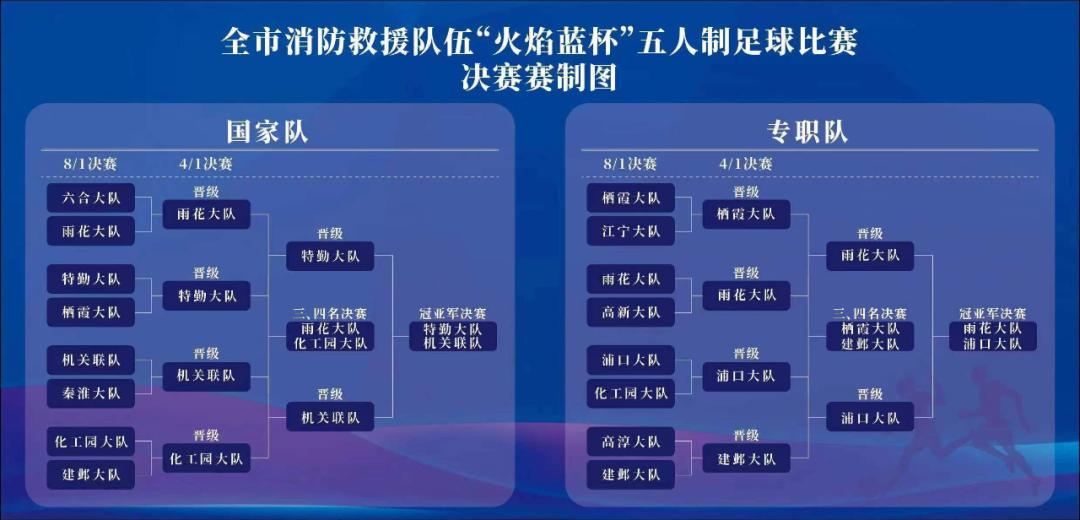 “蓝”骋绿茵“足”够精彩｜南京消防2023年“火焰蓝杯”五人制足球赛圆满落幕
