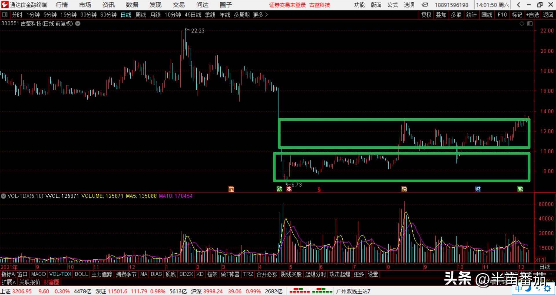 阅读量分析的几个方面,阅读量整体数据