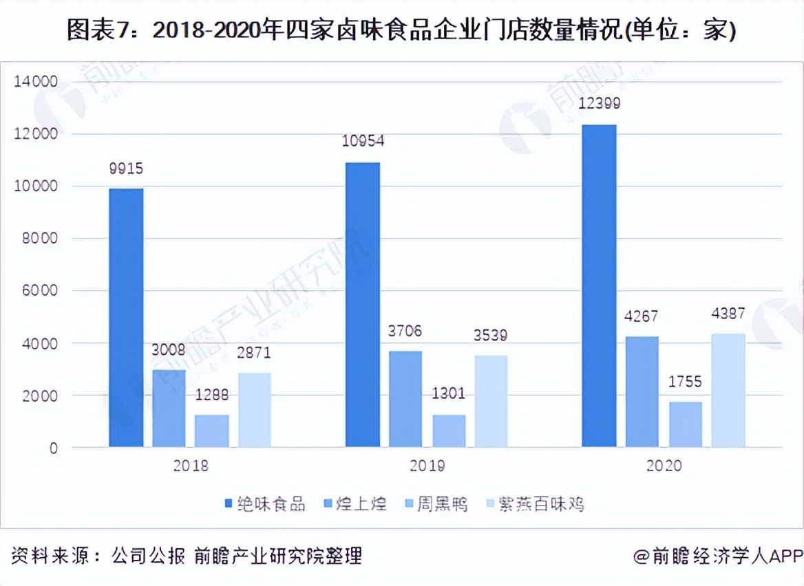 紫燕食品，靠“自己人”卖夫妻肺片包打天下？