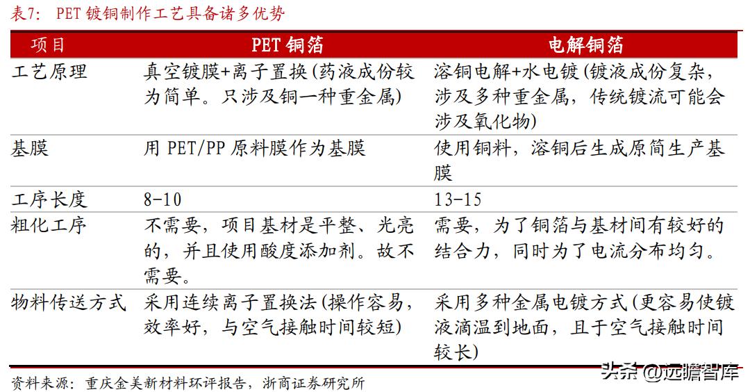 东威科技铜箔电镀设备,pcb电镀生产线