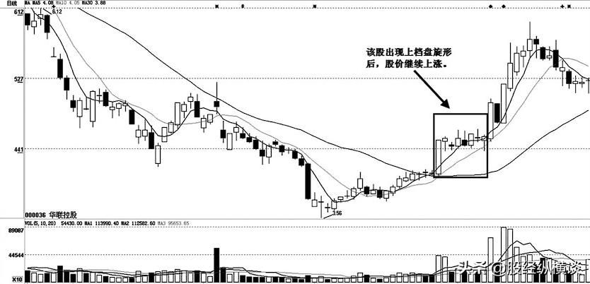股市出现信号,股市一旦出现这3种状况必定大跌
