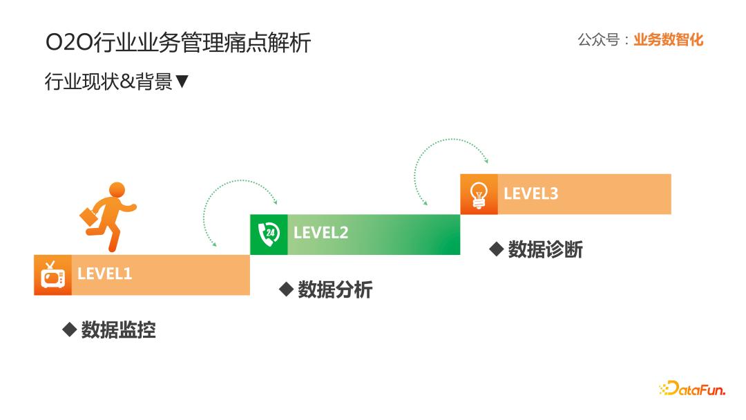 o2o平台搭建,o2o行业运营