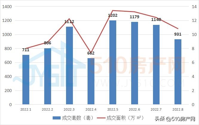 无锡江阴二手房价最新消息,最近江阴的房价怎么上涨