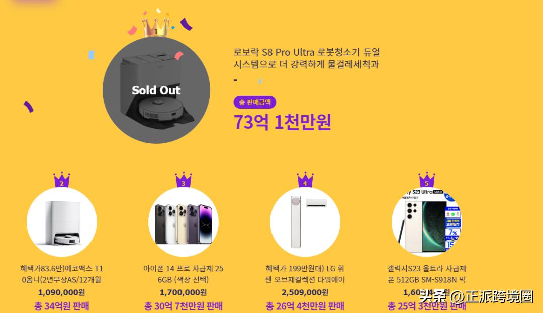 韩国消费需求揭秘！这些产品在BigSmileDay期间热卖