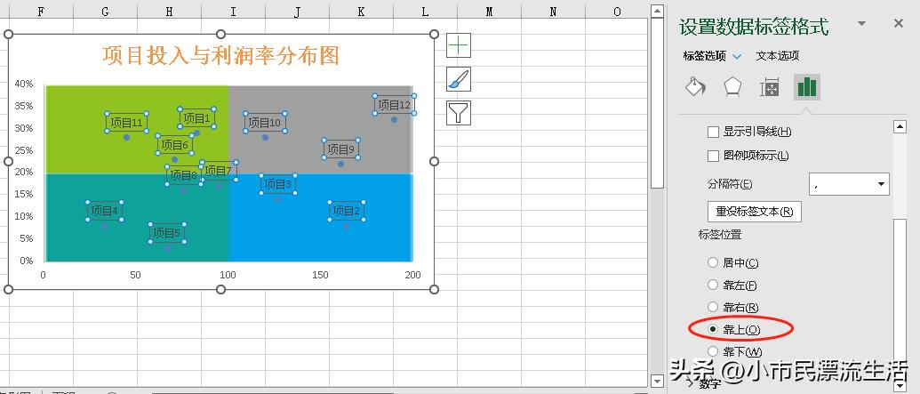 excel散点图怎么变成四个象限,excel绘制四象限图散点图