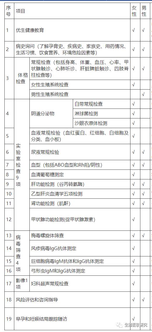 备孕应该做哪几项检查,备孕我需要做哪些检查