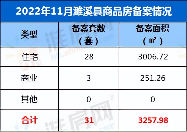 在哪看濉溪县商品房成交套数,濉溪楼市4月份销冠楼盘