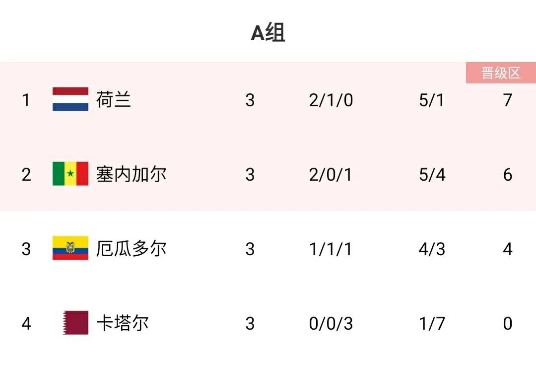 2014世界杯亚洲预选赛积分榜,世界杯2022亚洲十二强赛积分榜