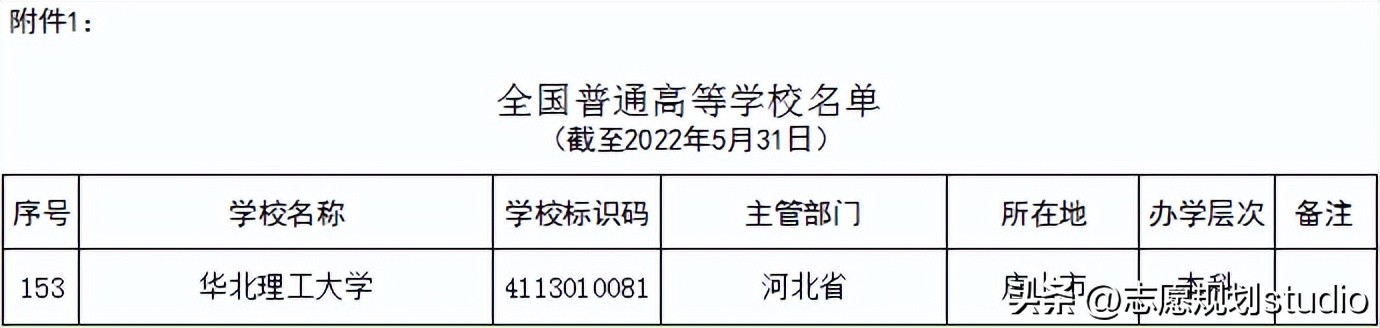华北理工专科和本科在一个校区吗,华北理工大学是一本还是二本院校