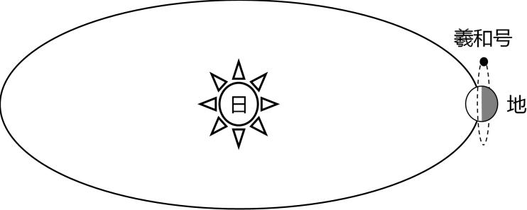 广东省地理学业水平考试模拟题,2022年7月合格性考试广东地理试卷
