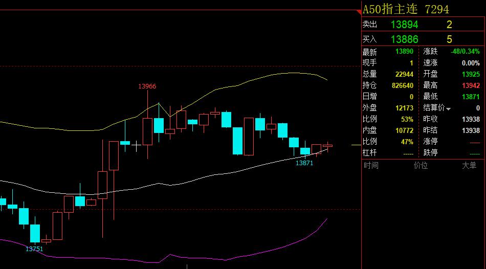 一觉醒来，普京正式签署禁令！值得中方高度关注，恒指A50周评