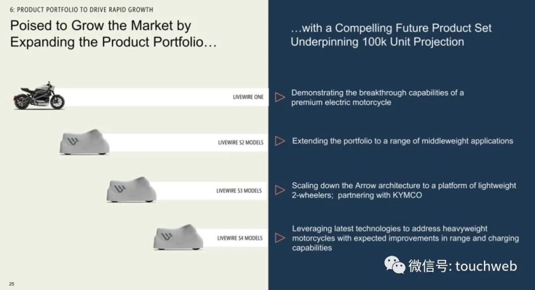 哈雷电动摩托livewire多少钱,哈雷hydraglide落地价