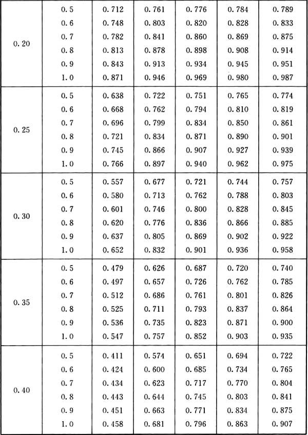 gb50010-2002混凝土结构设计规范,混凝土结构通用规范gb55008-2021