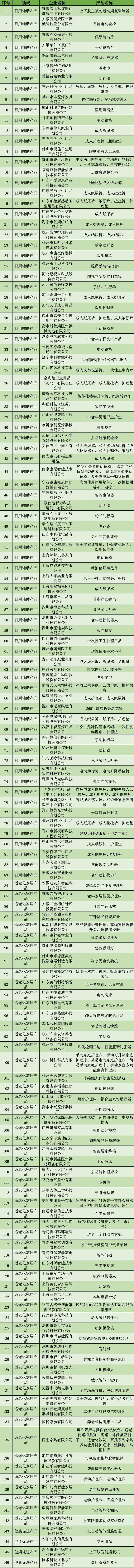 提升科技感好物,科技感全面提升