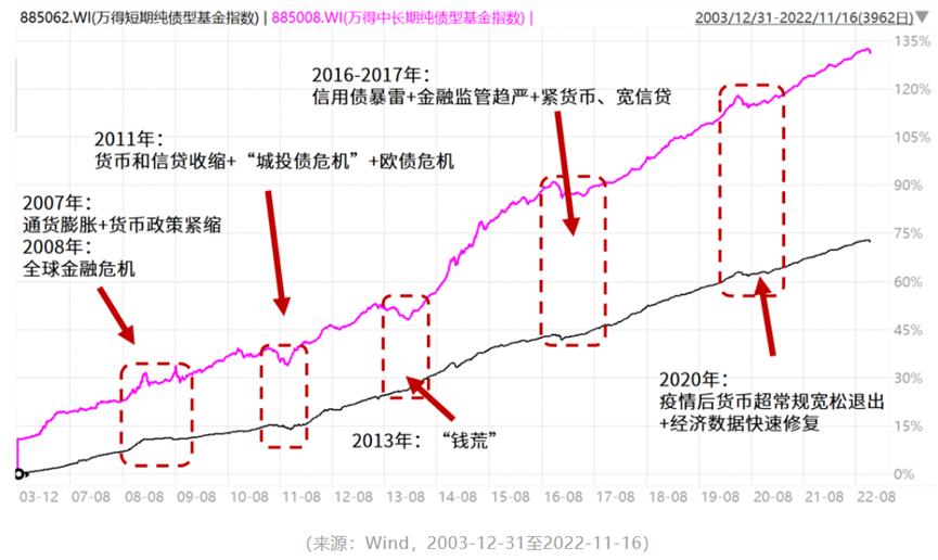 存款利率告别“3”时代，不想波动太大还能买点啥？