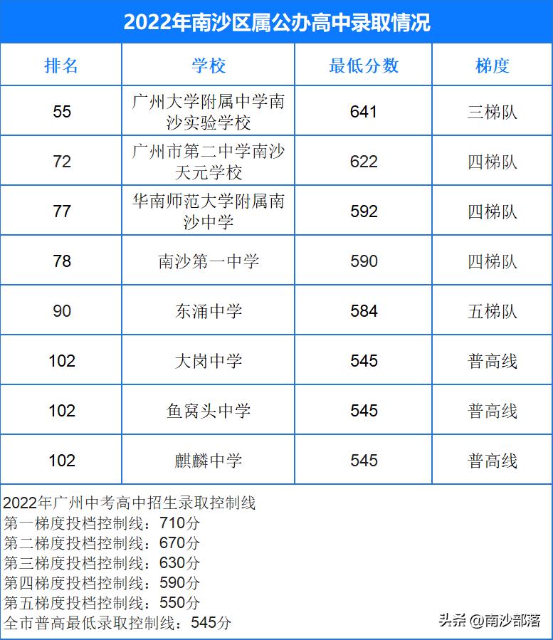 数据说话！南沙的9所高中学校，到底能不能打？