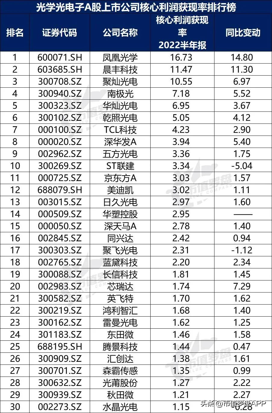光学光电子概念股票龙头企业,中国a股行业龙头企业