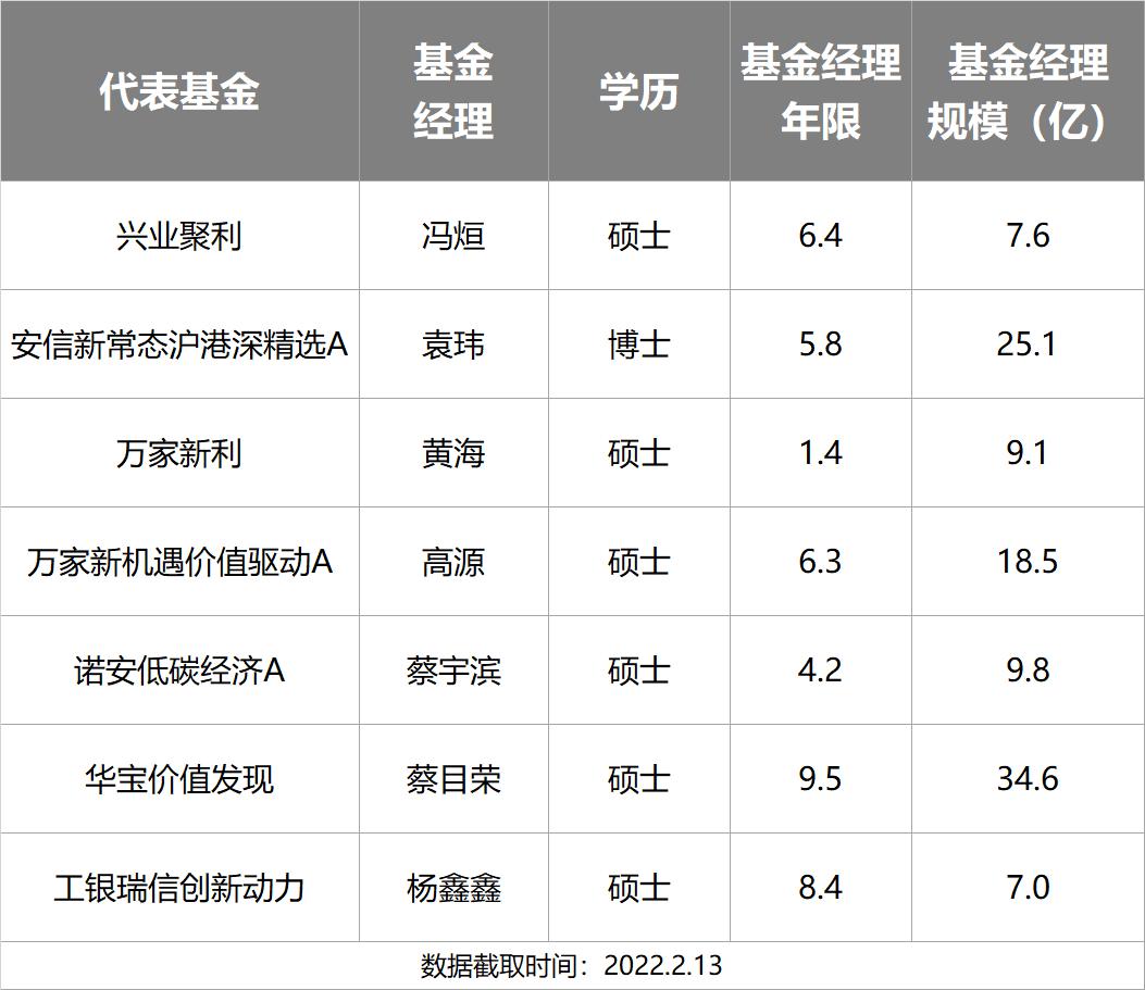 主动基金投资指南pdf,主动型基金买入的最佳时机