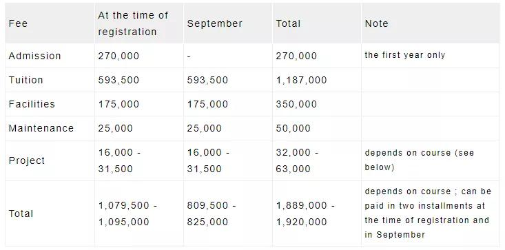 日本0学费留学项目推荐,日本美术专业艺术留学哪家机构好