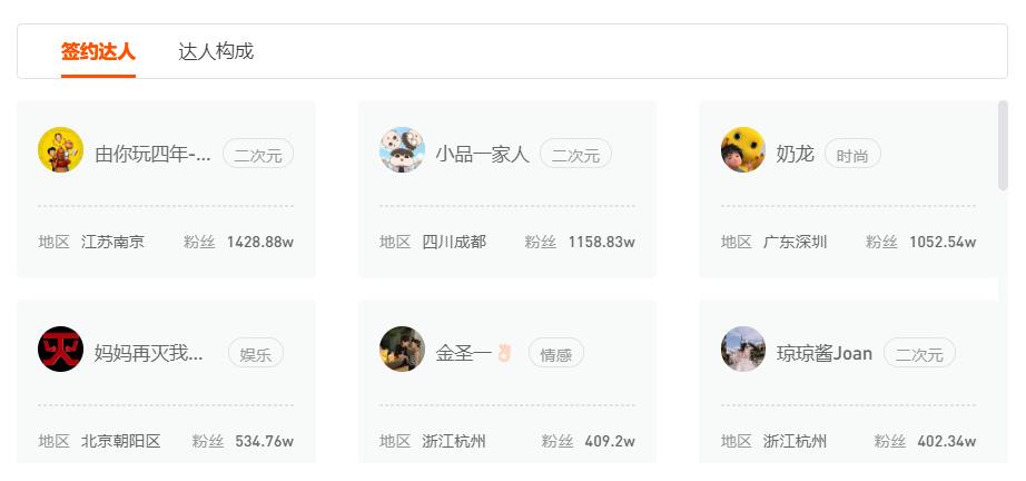 快手运营十大技巧是什么内容,快手所有的变现方法