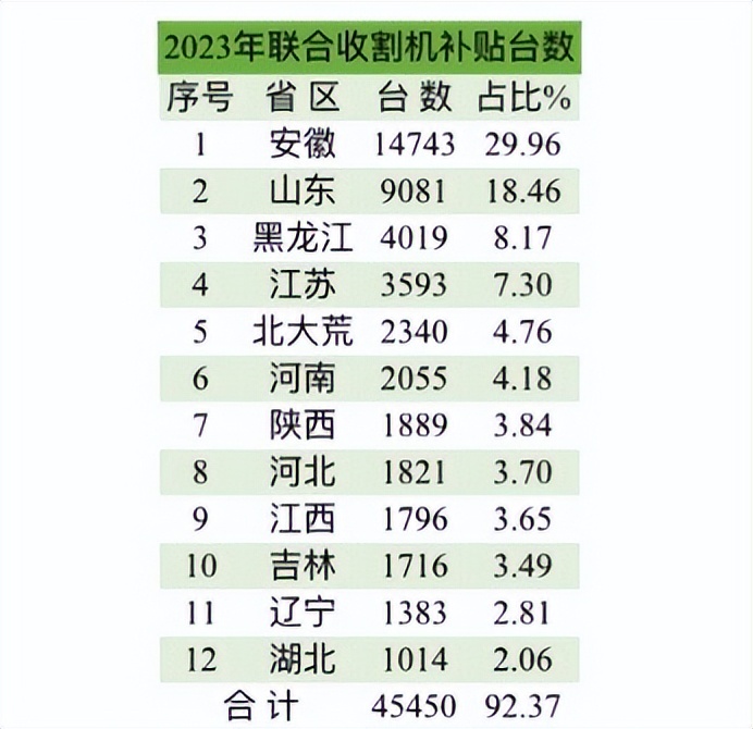 大型麦子联合收割机多少钱一台,谷物联合收割机最新款