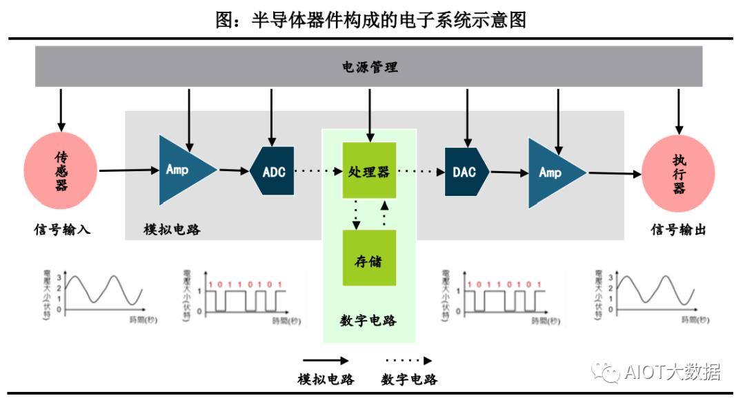 技术突破国内首发光束操控芯片,芯片行业前沿