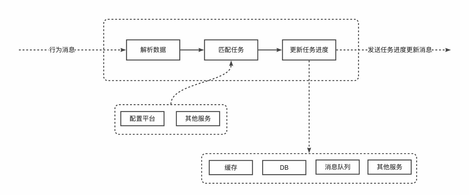 年终积分兑换怎么做,怎么创建自己的积分系统
