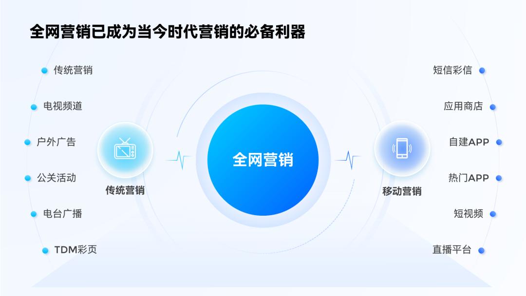 ppt8个内容需要怎样排版,ppt一页二个方面的内容排版