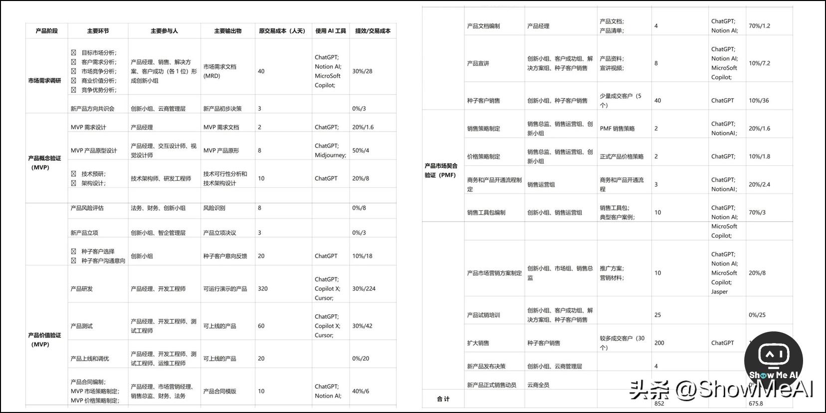 AI日报|36氪AI淘宝店盈利复盘；GitHubCopilot官方最佳实践