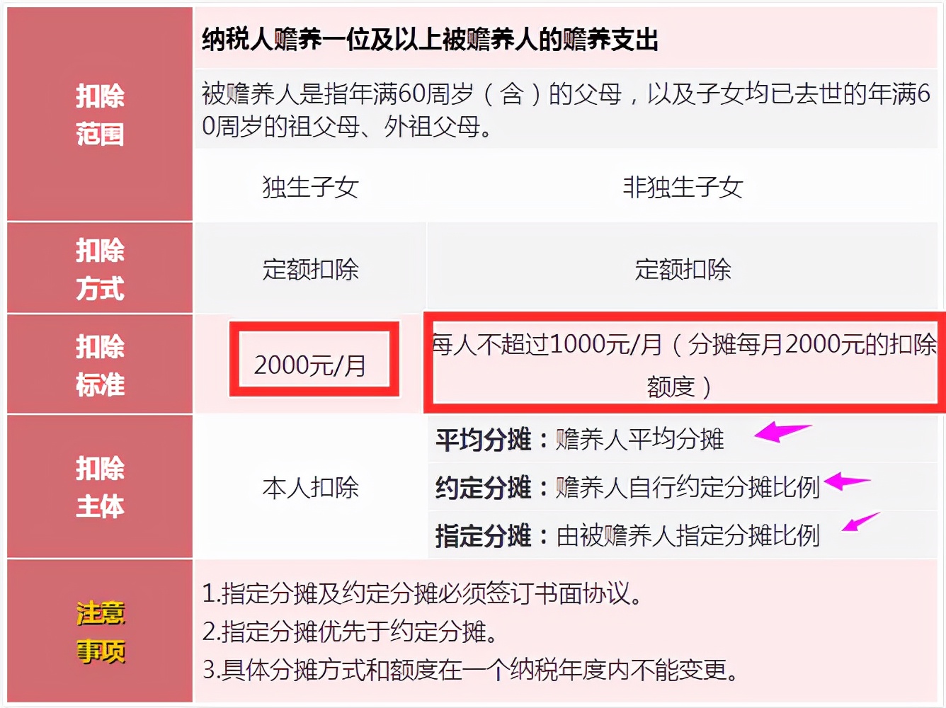 个人税率表2022年完整版,2022年个税税率表及个税计算方法