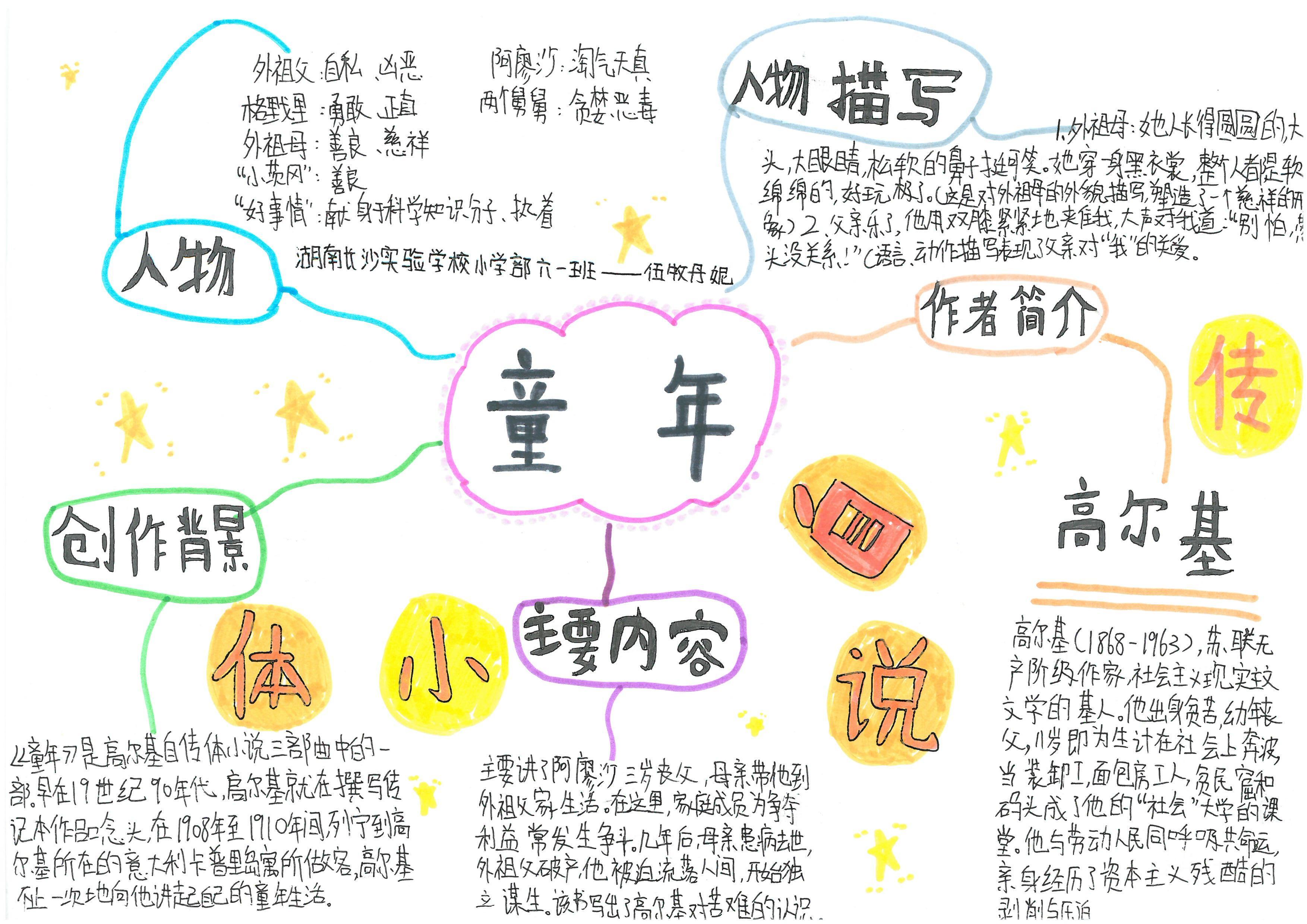 快乐读书吧伊索寓言思维导图,快乐读书吧所有的思维导图怎么画