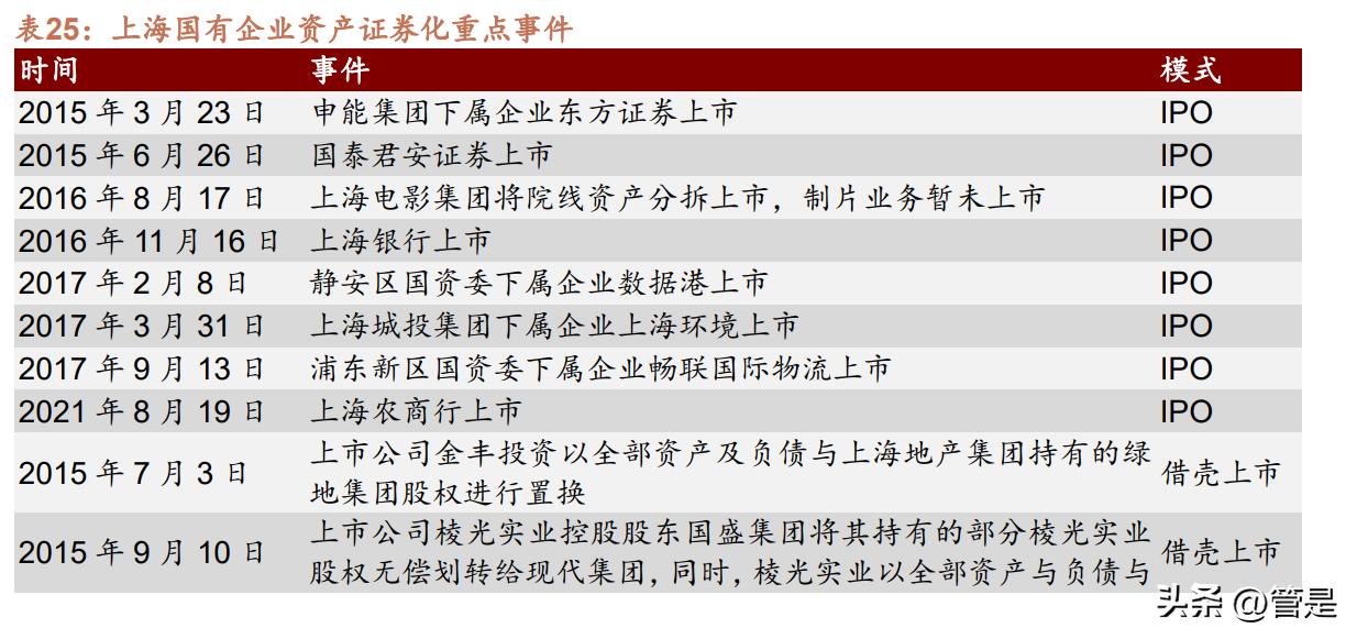国企改革国有资本投资公司,国有企业改革发展研讨发言
