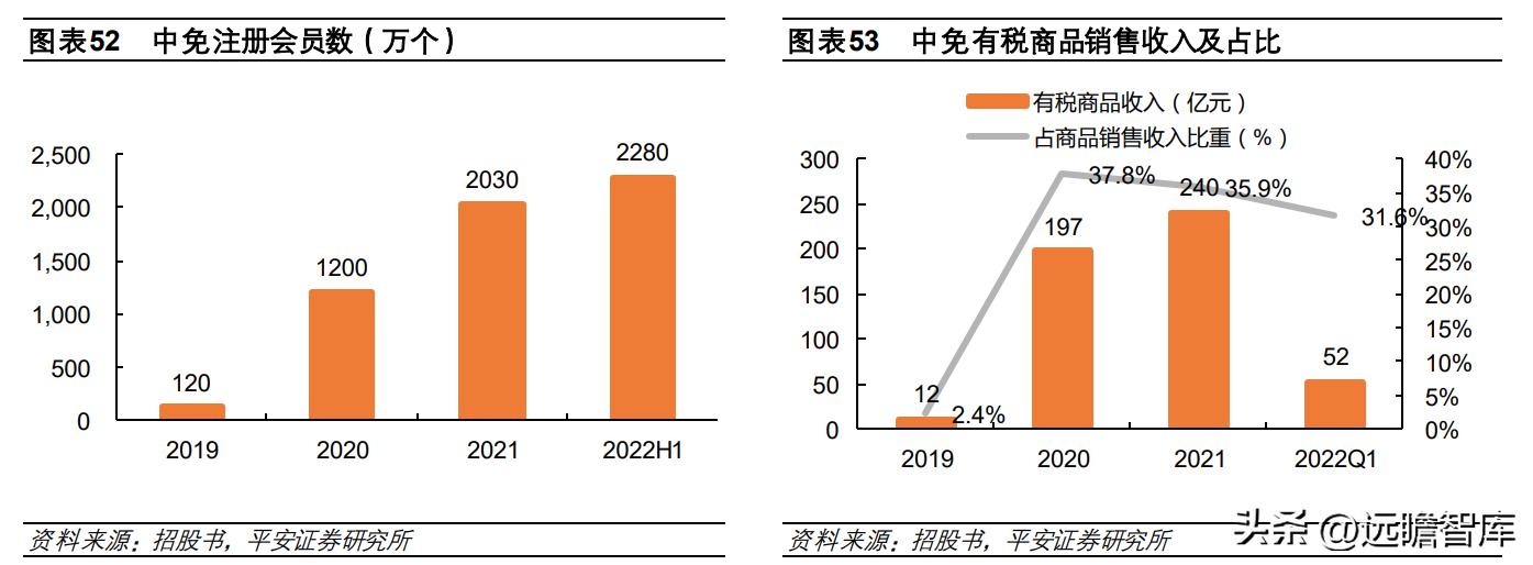 中国免税品集团发展趋势,中国免税业的竞争格局表