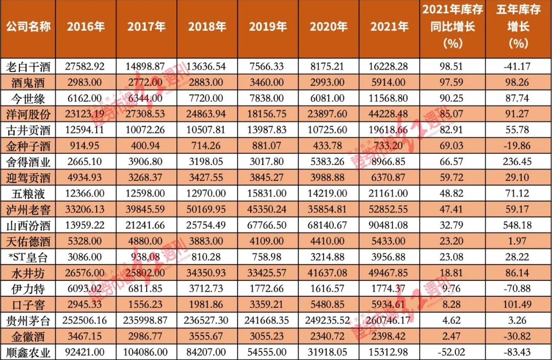 白酒经销商动销缓慢分析,白酒市场销售下滑原因