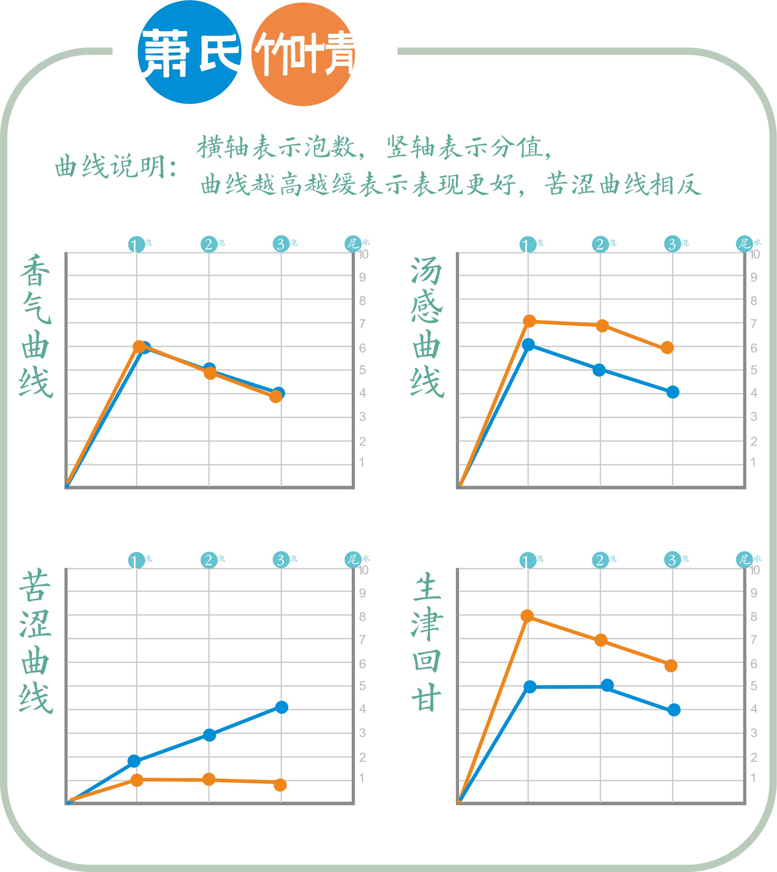 宜昌邓村绿茶竹叶青,竹叶青vs朱竹清