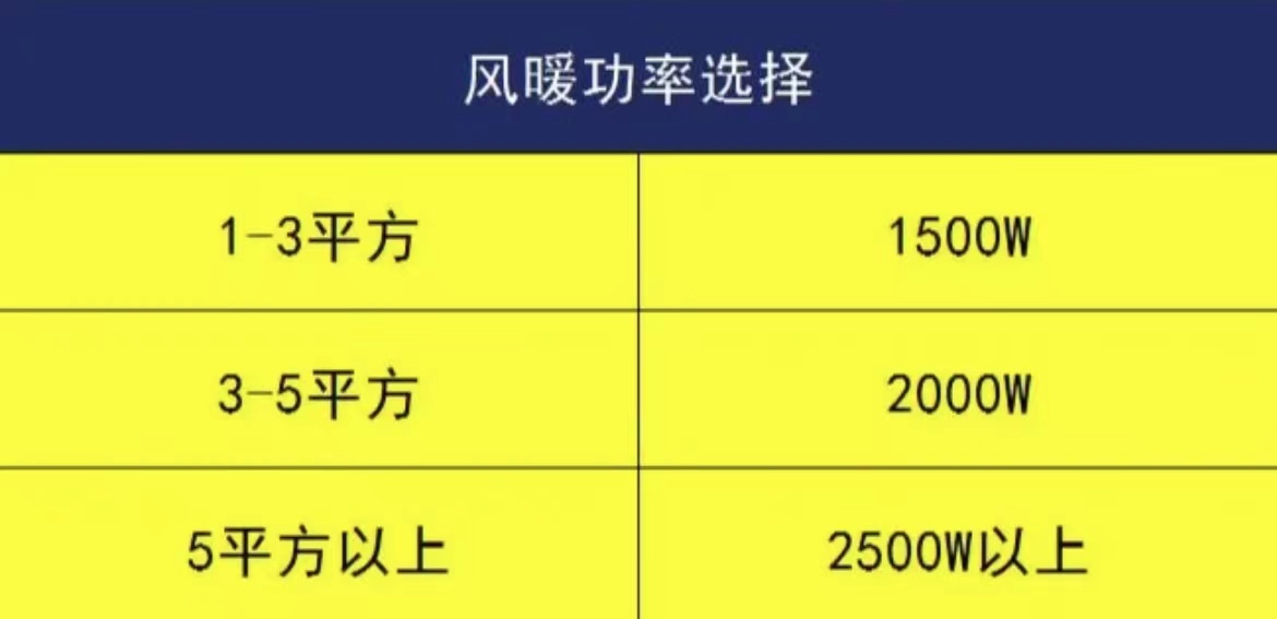 浴霸用风暖好还是用灯暖好,浴霸是风暖好还是灯暖好怎么使用