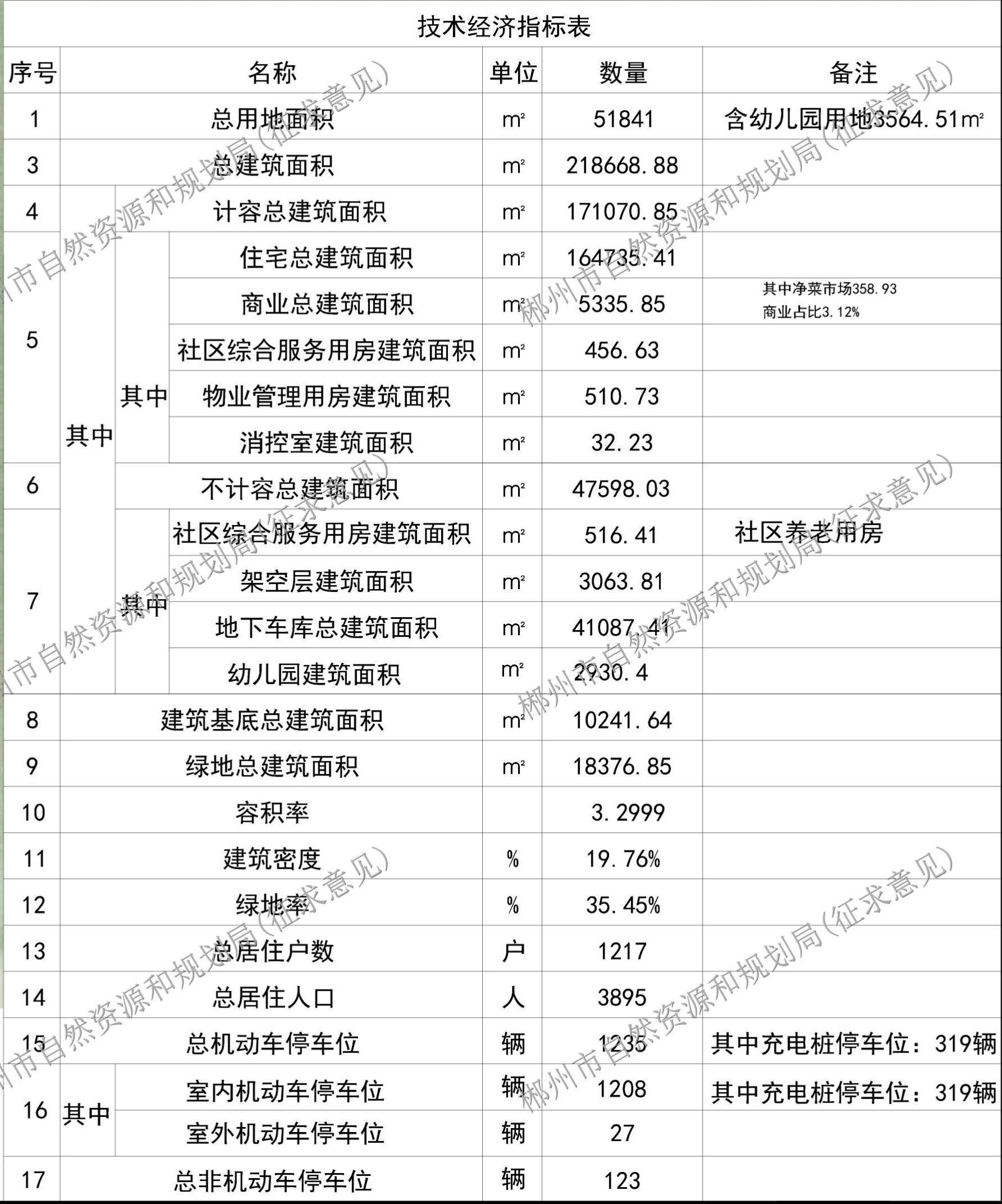 郴州青云和著楼盘,青云和著最新进度
