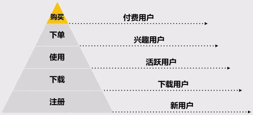母婴社群运营流程及策略技巧,社群运营每日流程